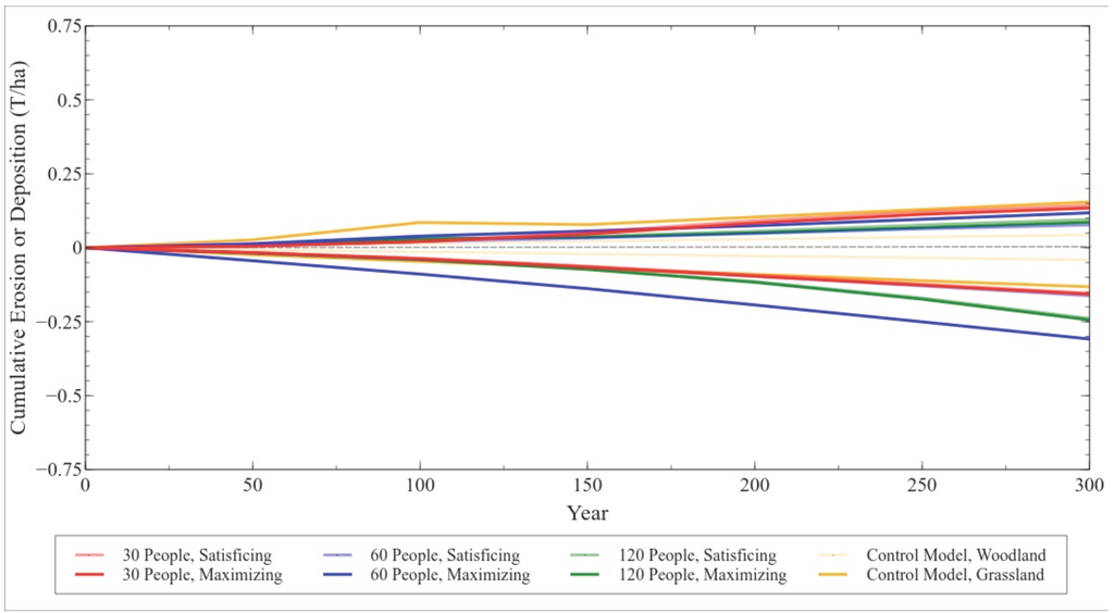 Land 04 00578 g011 1024