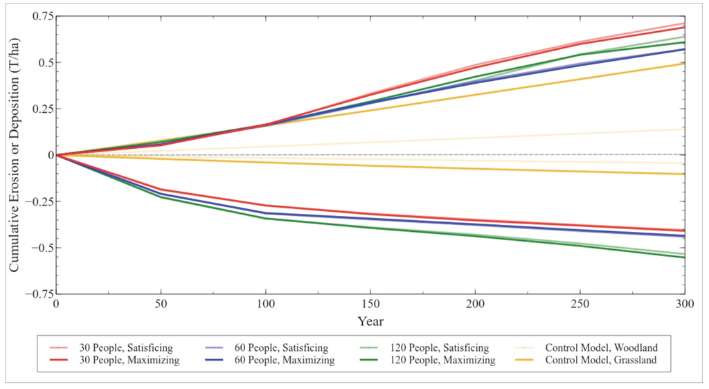 Land 04 00578 g012 1024