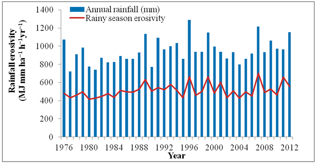 Land 04 00607 g005 1024