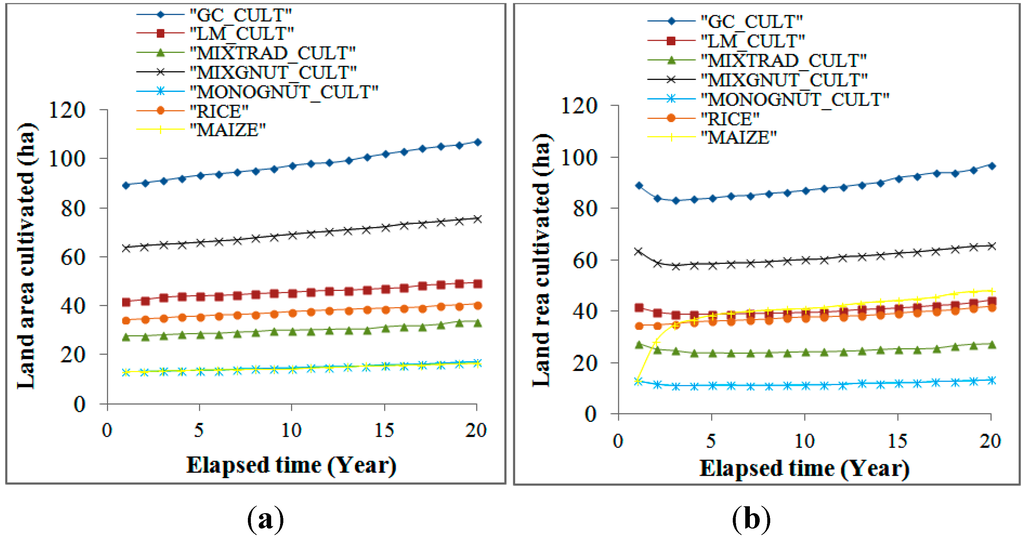 Land 04 00607 g007 1024