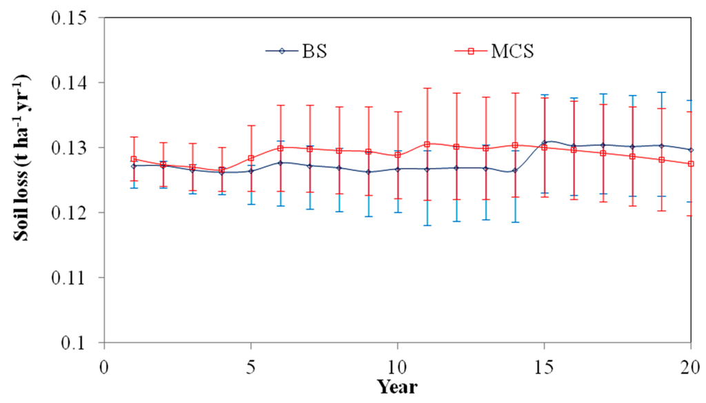 Land 04 00607 g008 1024