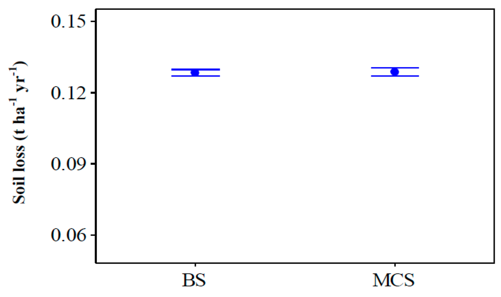 Land 04 00607 g009 1024