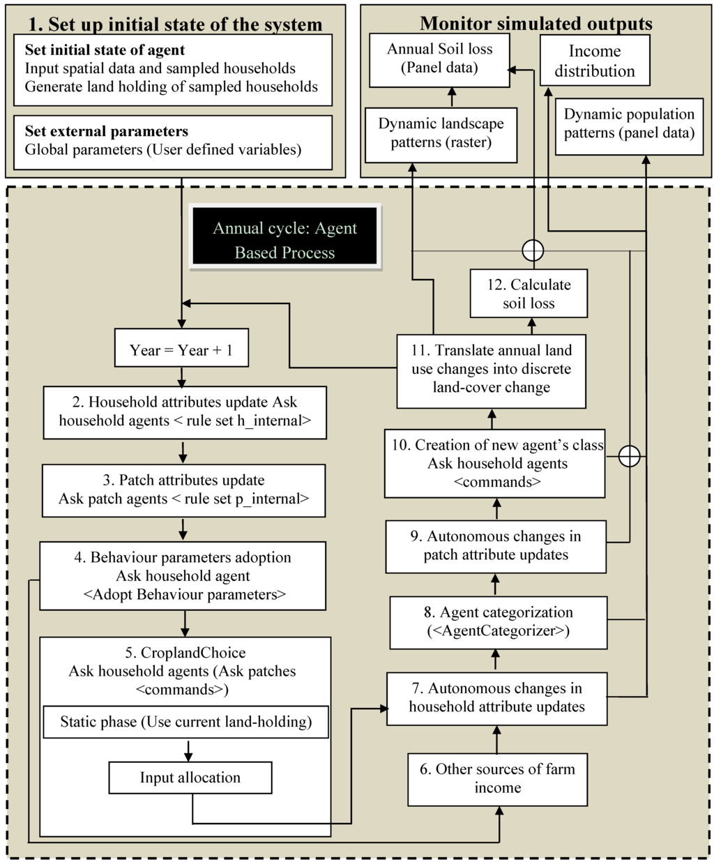 Land 04 00607 g010 1024