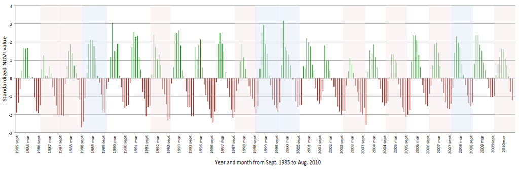 Land 04 00627 g002 1024