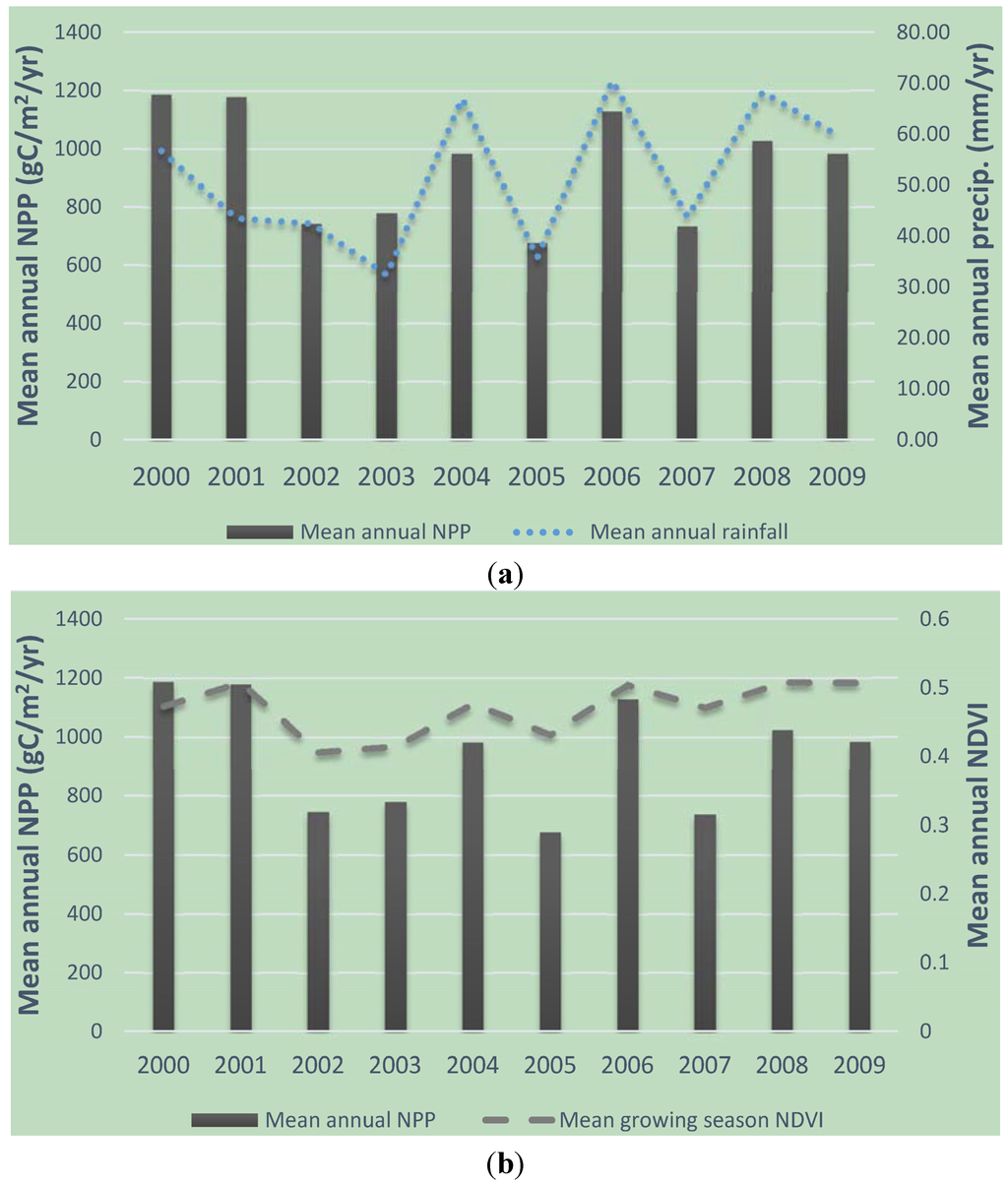 Land 04 00627 g003 1024