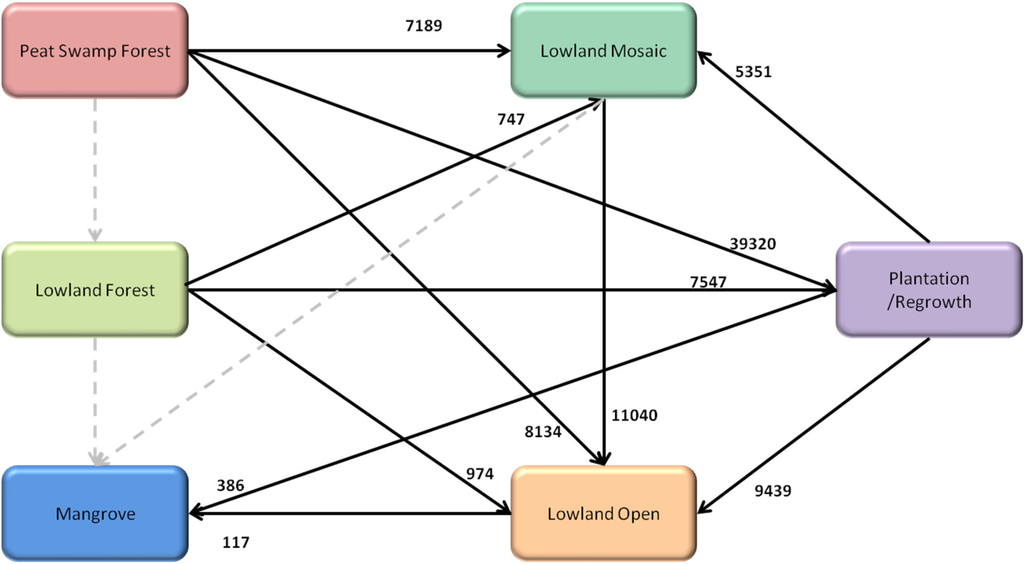 Land 04 00670 g005 1024