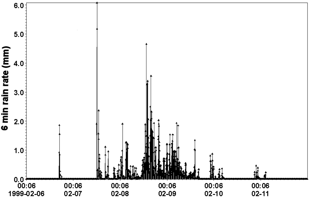 Land 04 00711 g003 1024