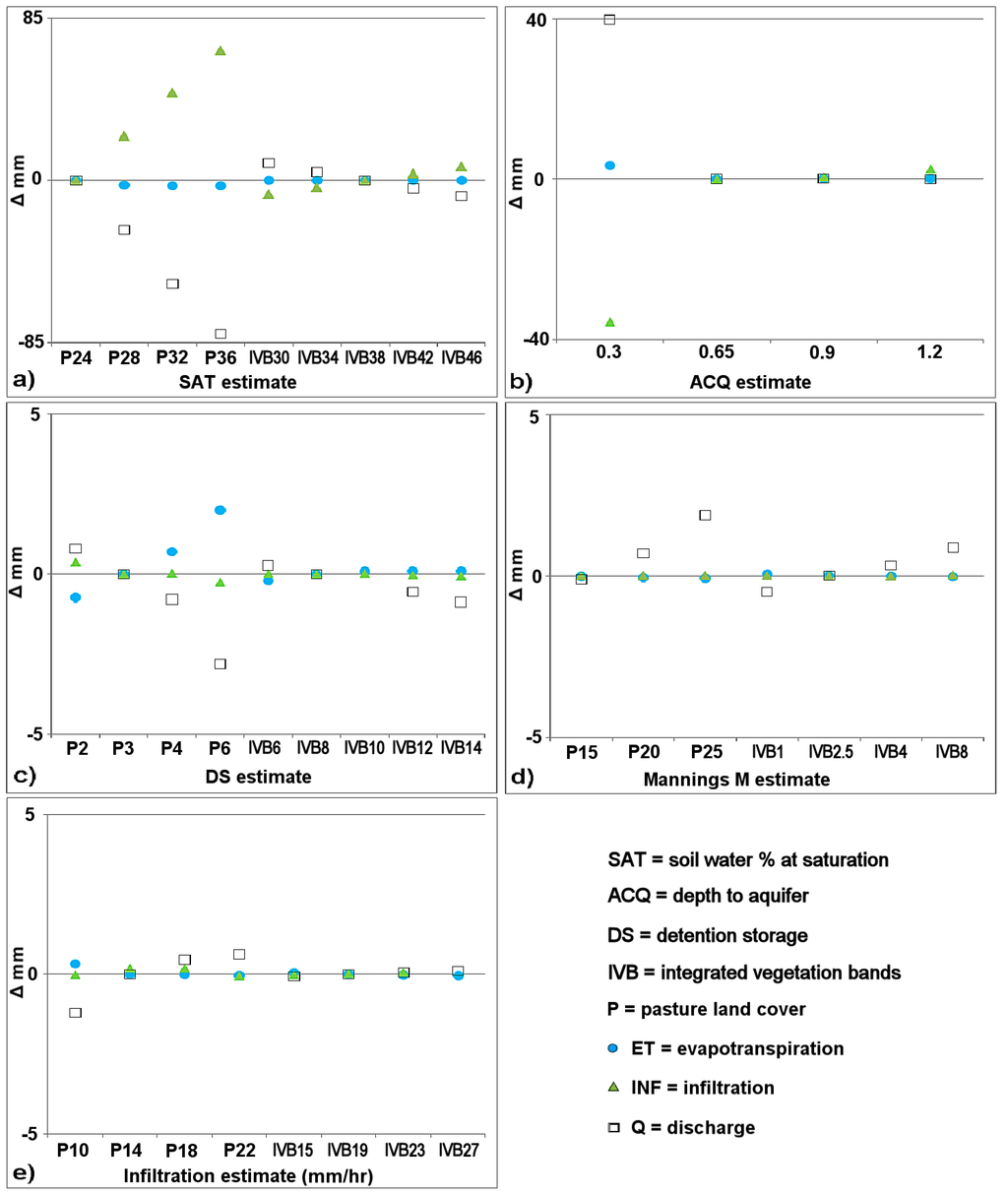 Land 04 00711 g008 1024