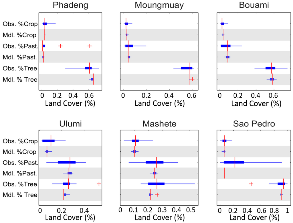 Land 04 00807 g001 1024