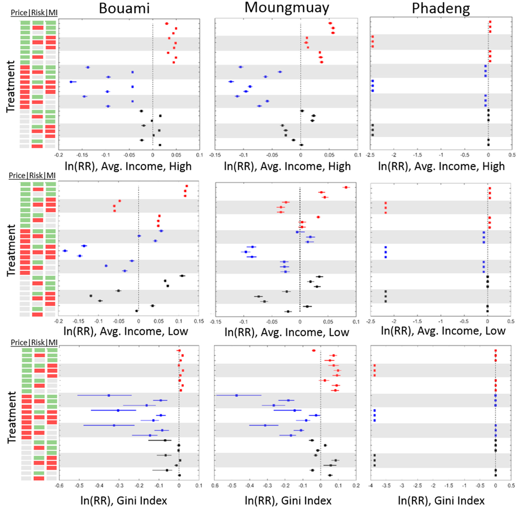 Land 04 00807 g002a 1024