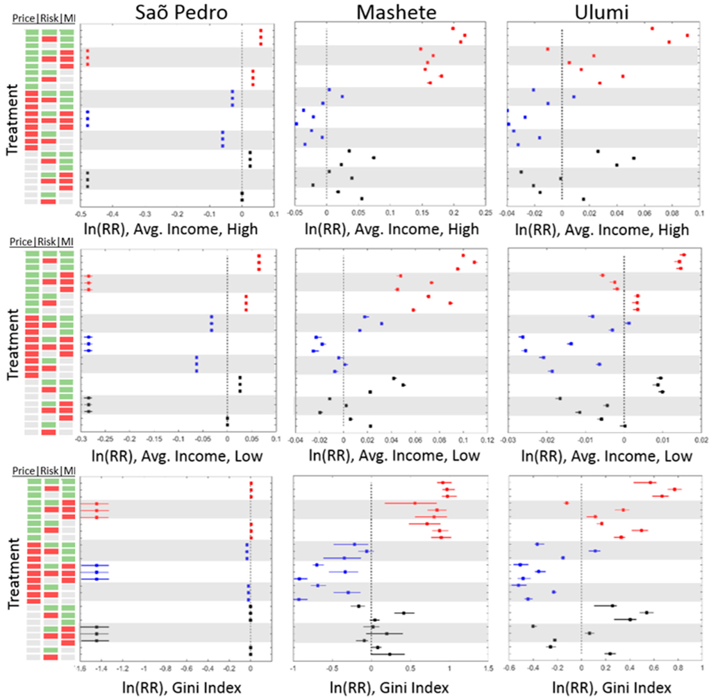 Land 04 00807 g002b 1024