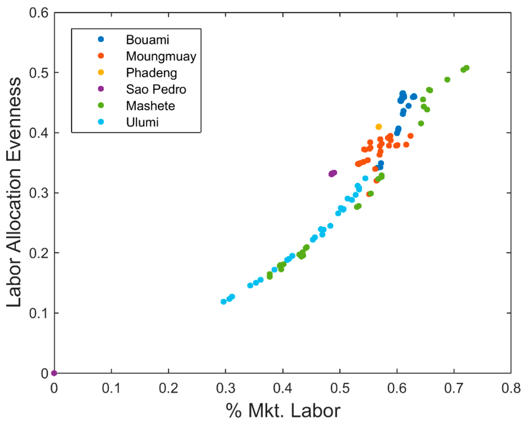 Land 04 00807 g003 1024