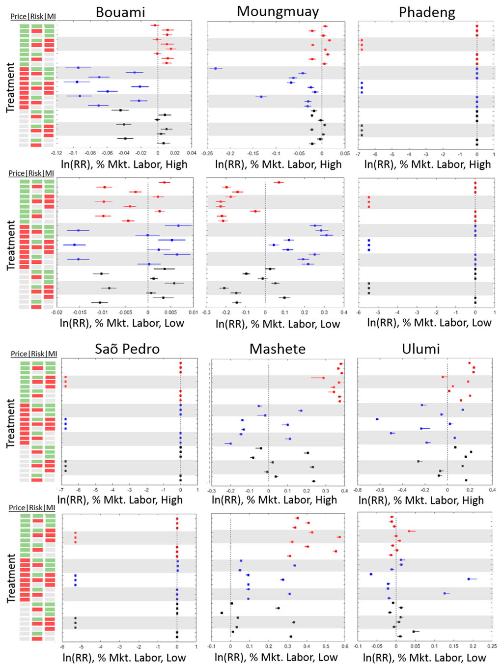 Land 04 00807 g004 1024