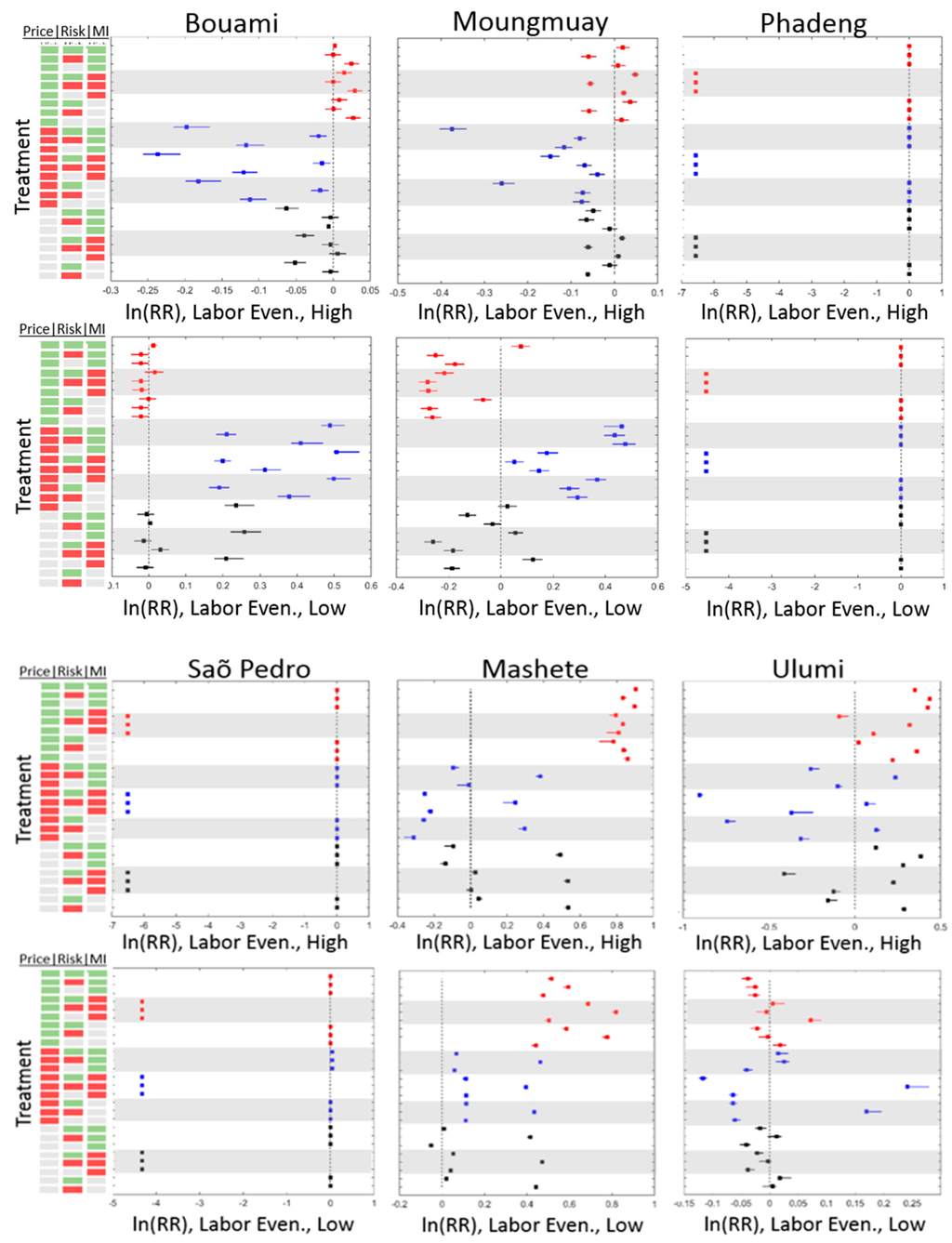 Land 04 00807 g005 1024