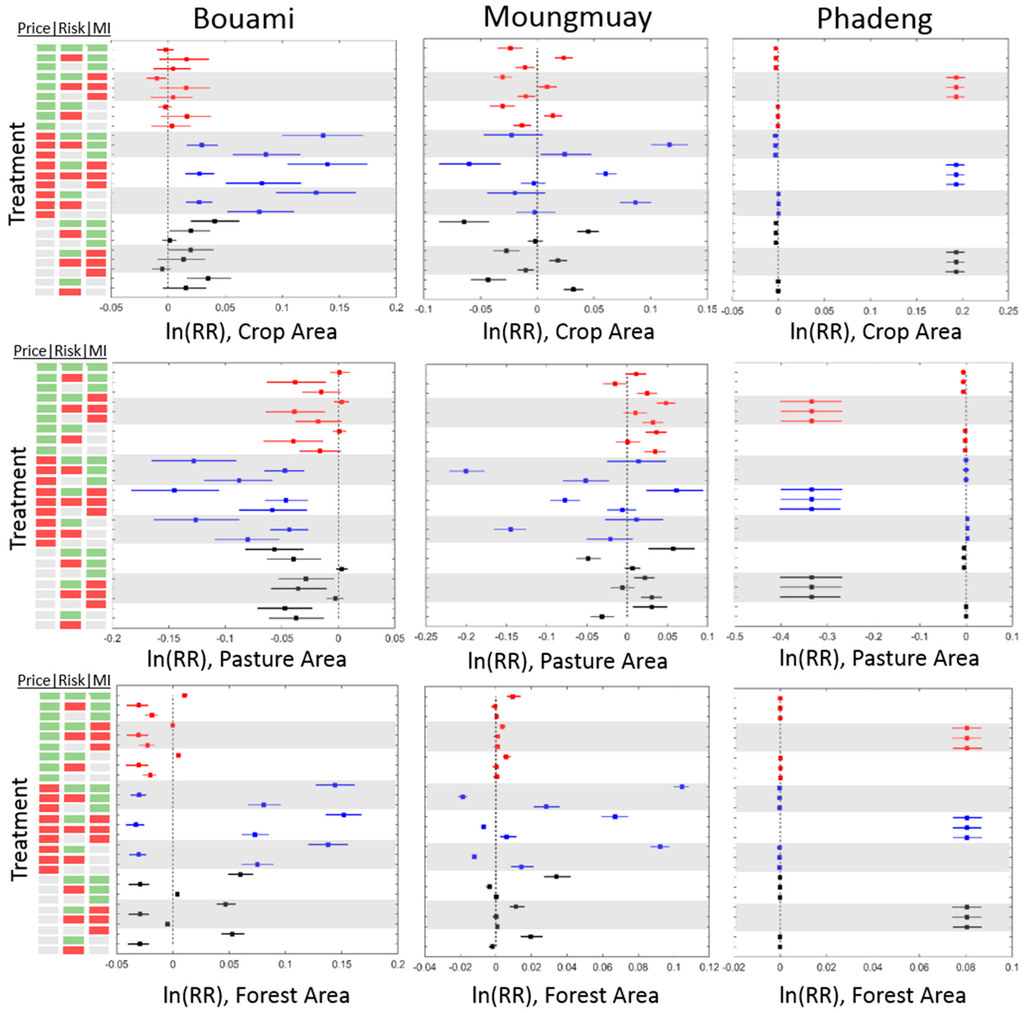 Land 04 00807 g006a 1024