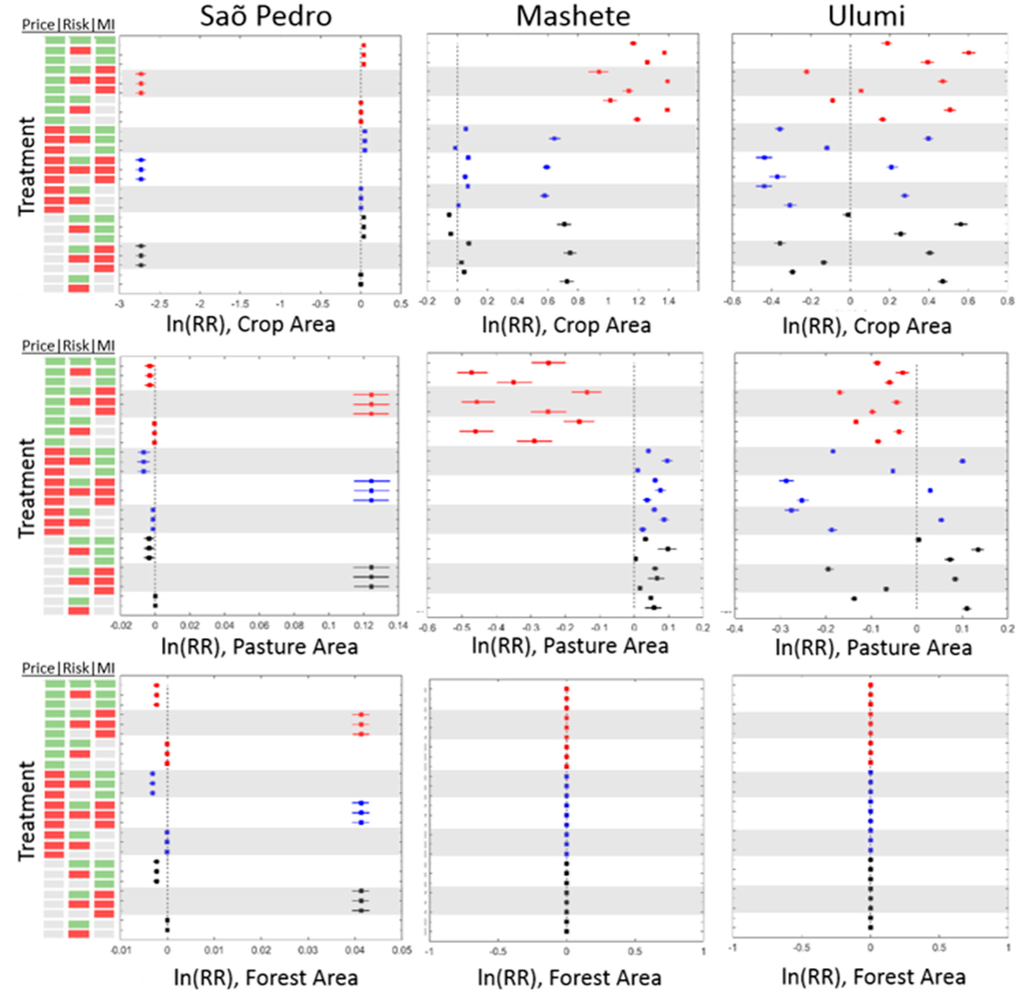 Land 04 00807 g006b 1024