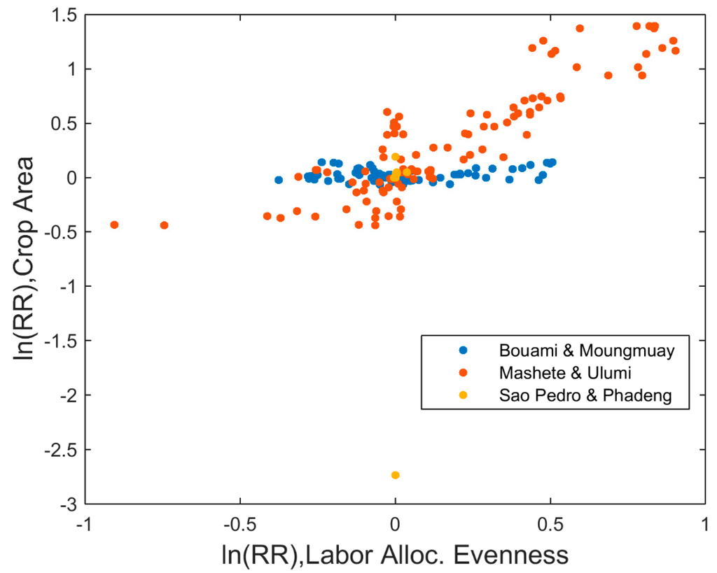 Land 04 00807 g007 1024