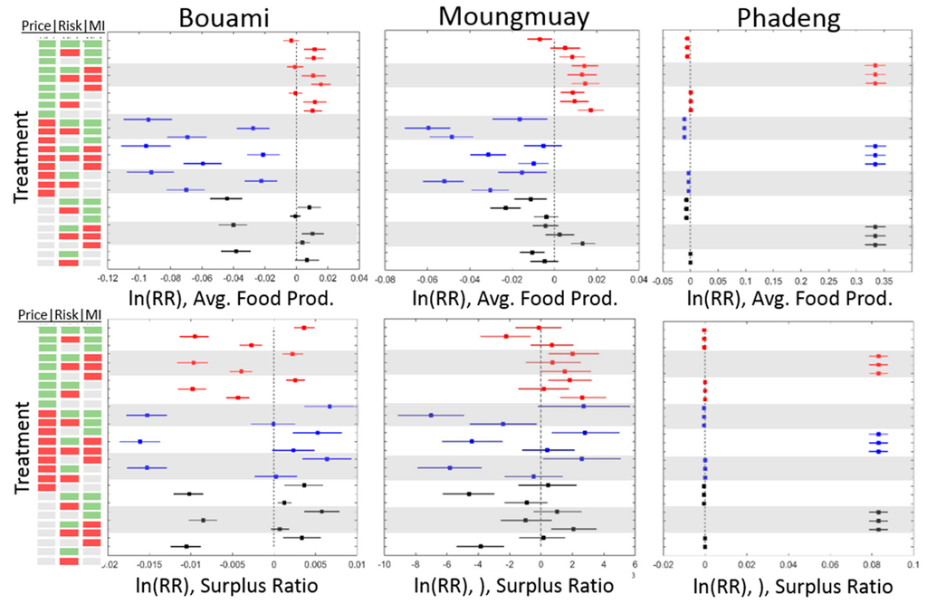 Land 04 00807 g008a 1024