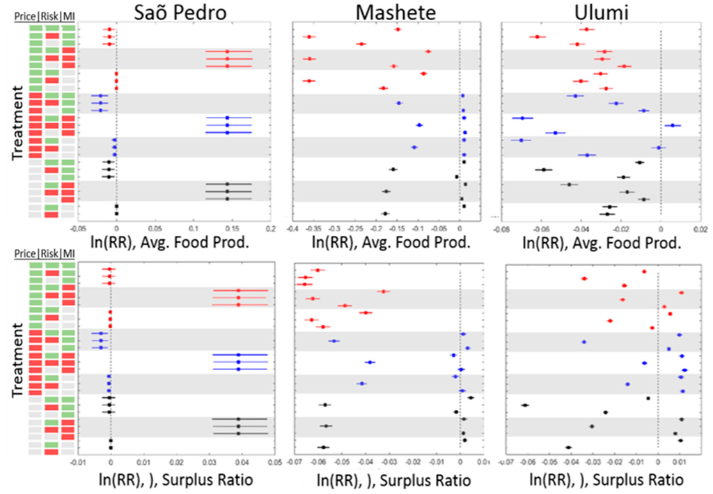 Land 04 00807 g008b 1024
