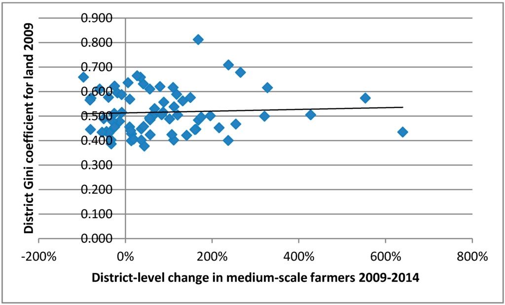 Land 04 00869 g004 1024