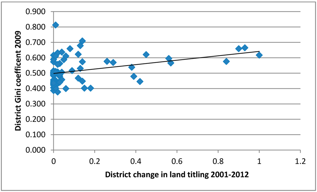 Land 04 00869 g007 1024