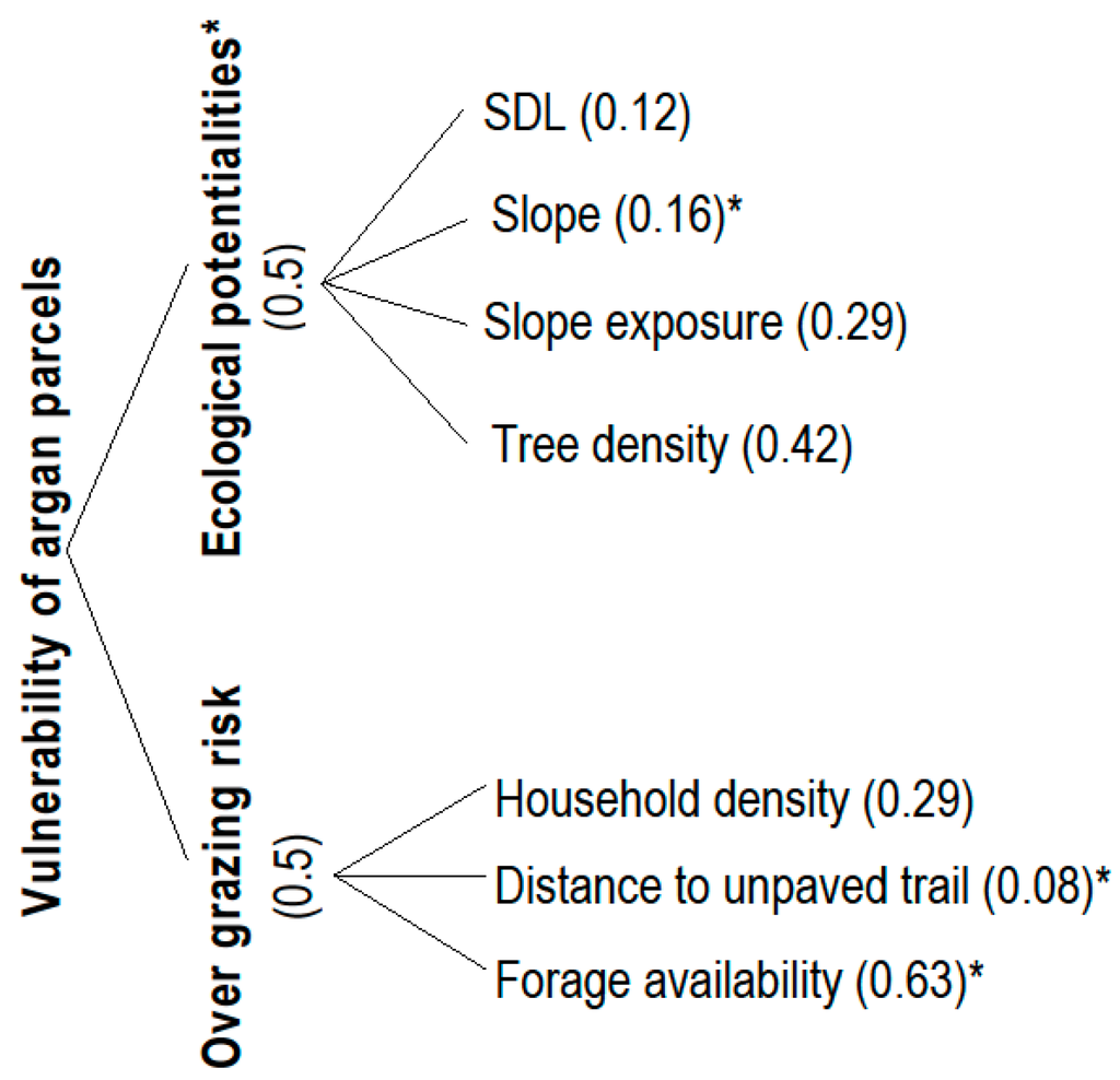Land 04 01003 g003 1024
