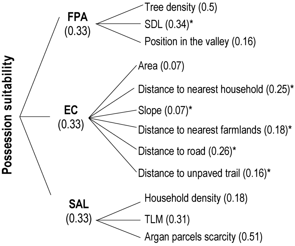 Land 04 01003 g004 1024