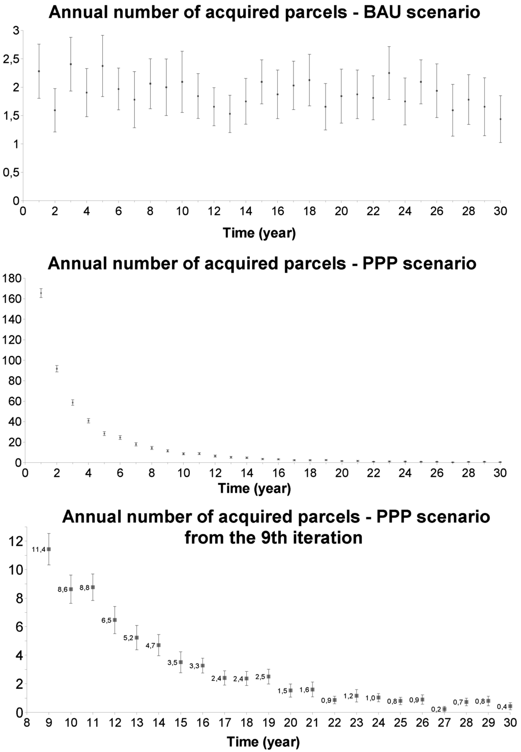 Land 04 01003 g007 1024