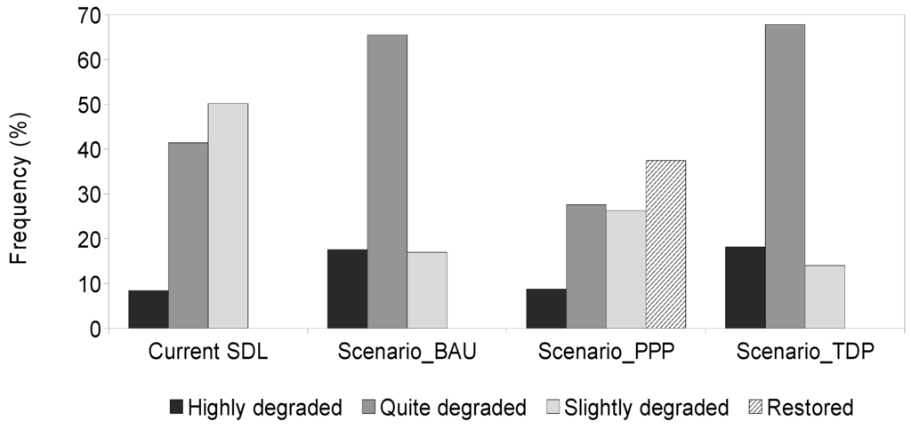 Land 04 01003 g009 1024