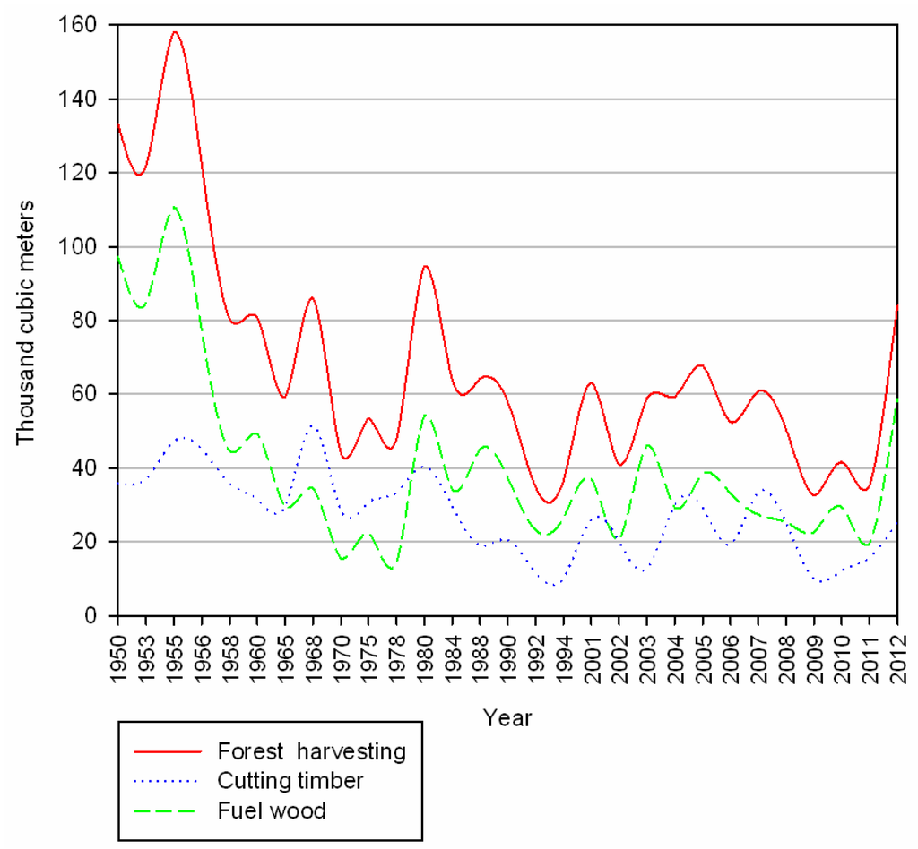 Land 05 00003 g003 1024
