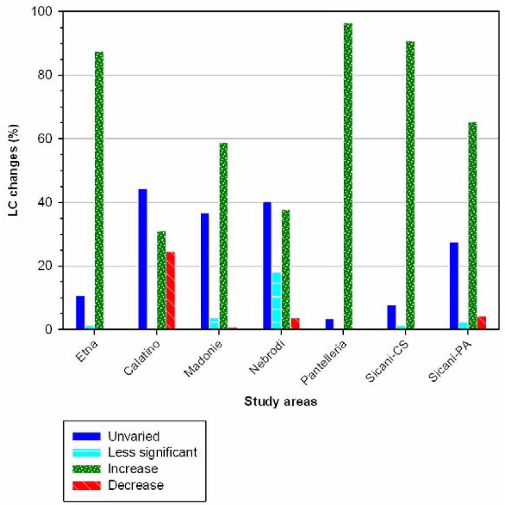 Land 05 00003 g006 1024
