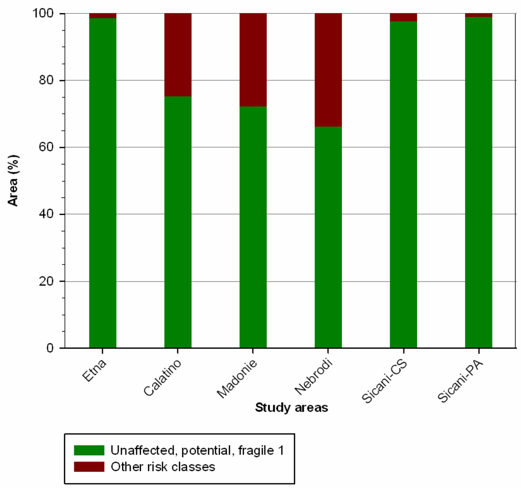Land 05 00003 g007 1024