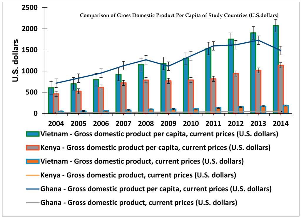 Land 05 00008 g002 1024