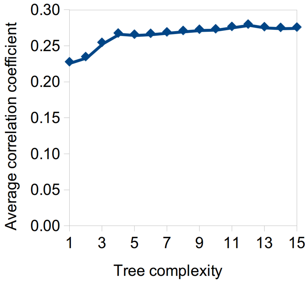 Land 05 00030 g005 1024