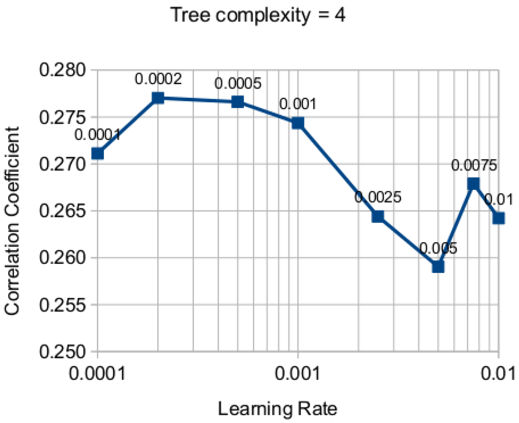 Land 05 00030 g006 1024