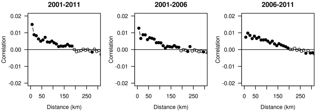 Land 05 00030 g007 1024