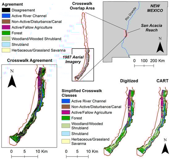 Land 06 00029 g007 550