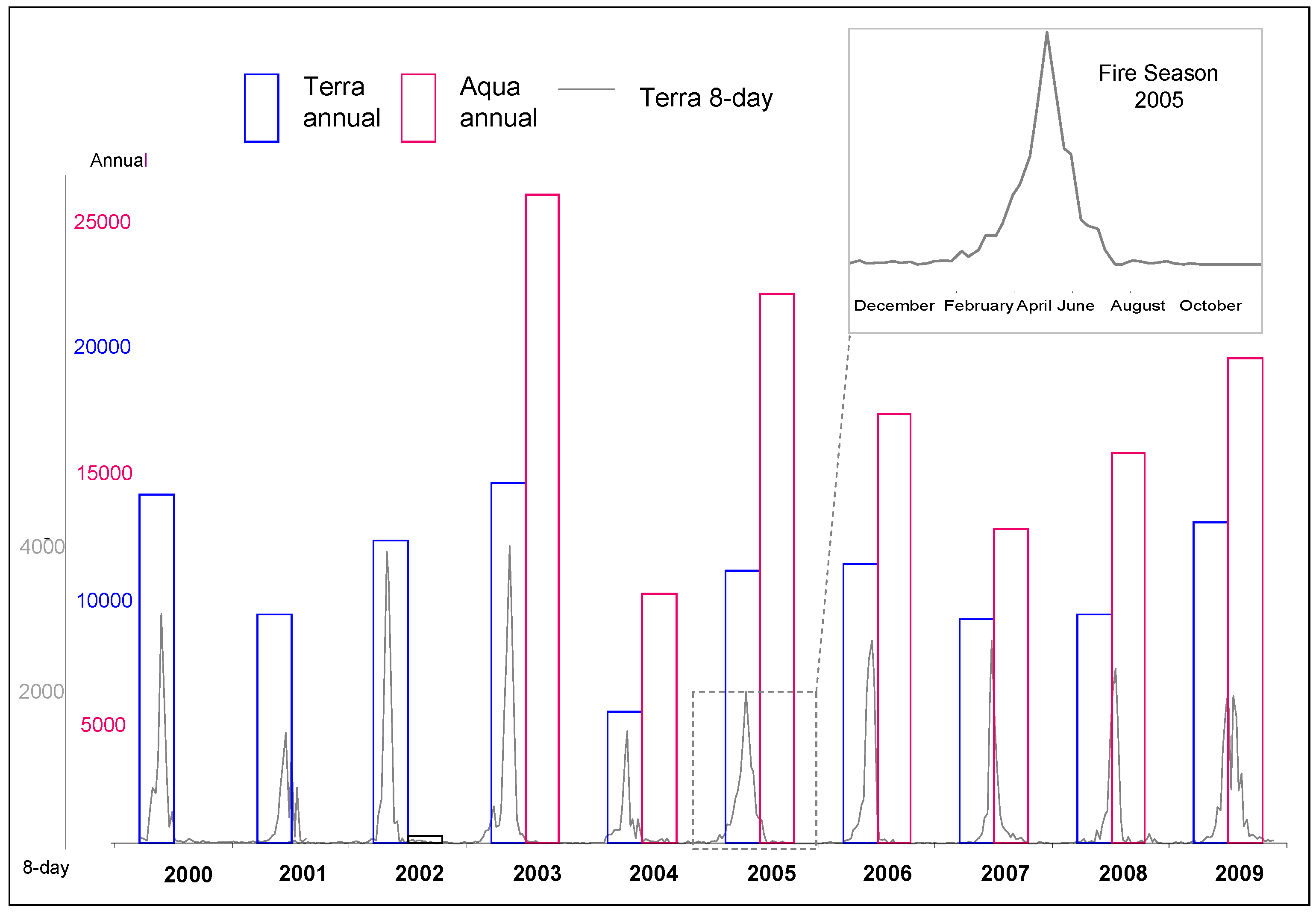 Land 06 00061 g004 Land 06 00061 g004