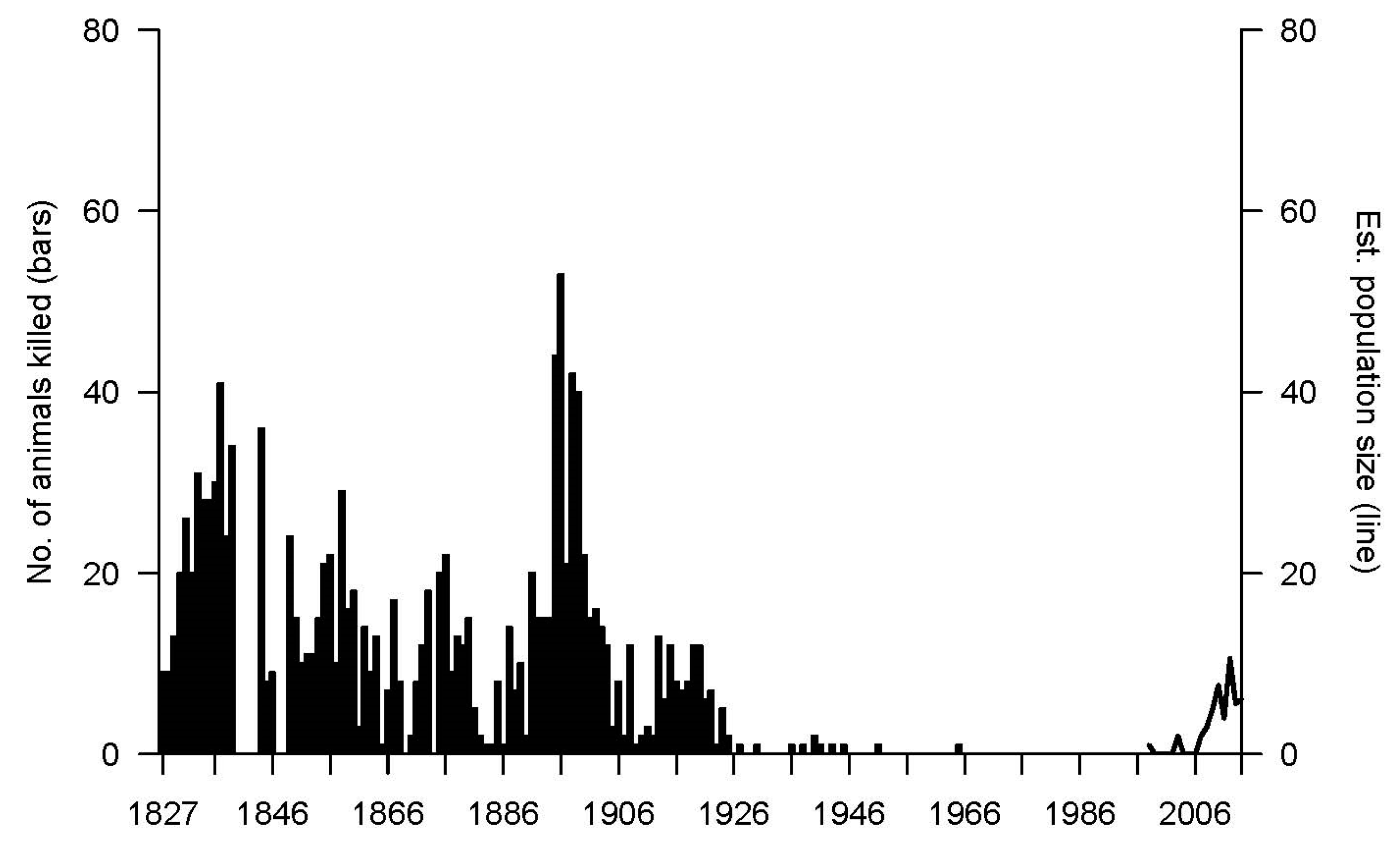 Land 06 00063 g004 Land 06 00063 g004