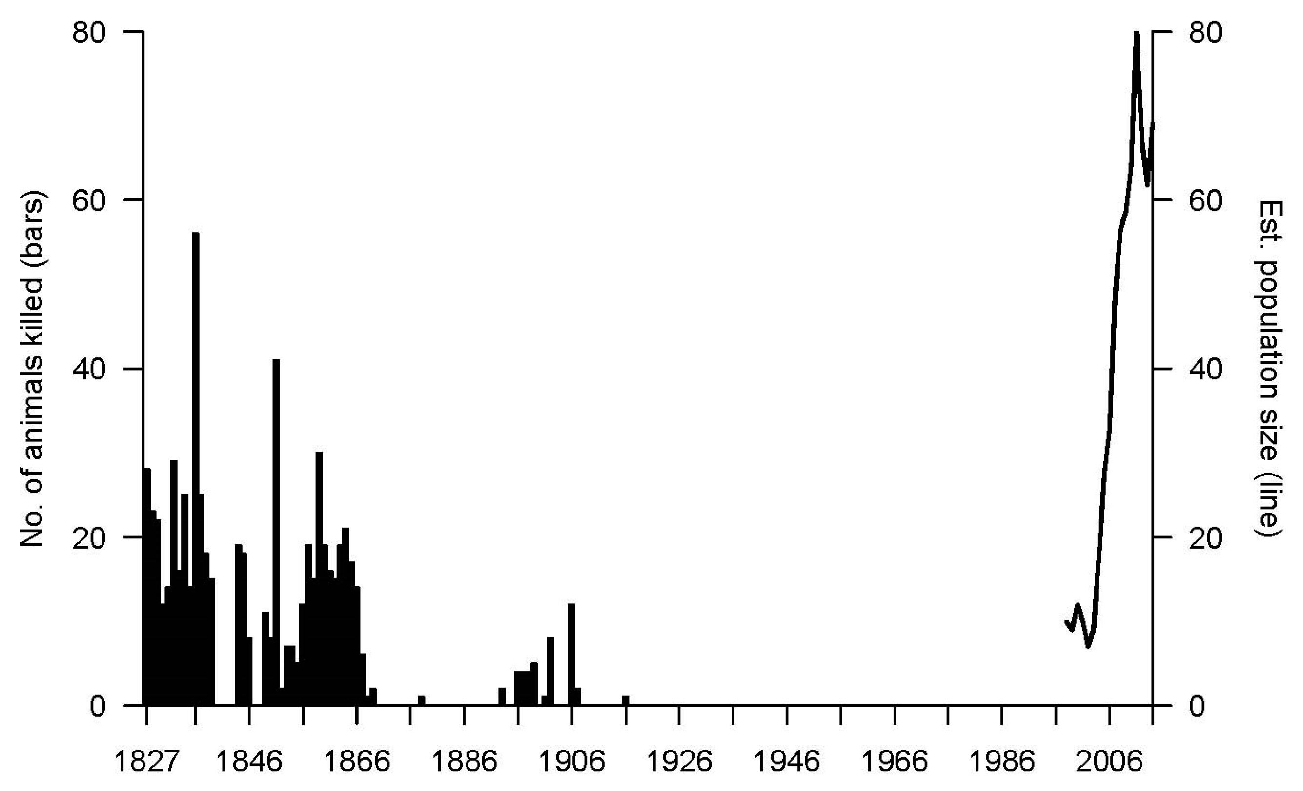 Land 06 00063 g005 Land 06 00063 g005