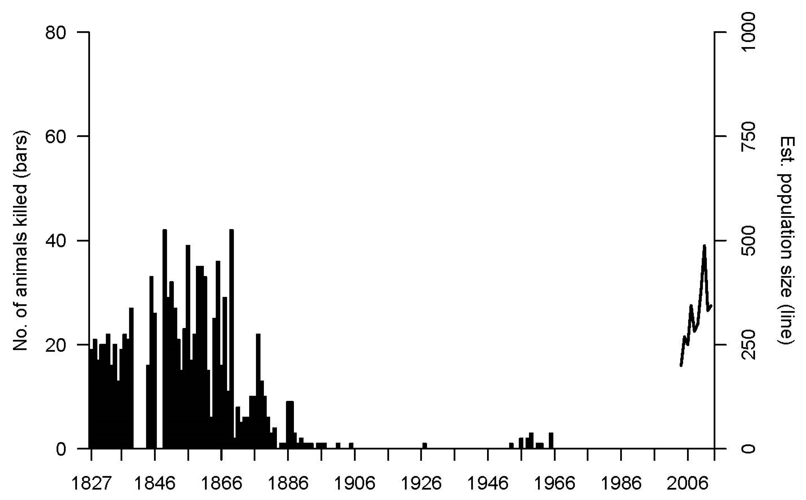 Land 06 00063 g007 Land 06 00063 g007