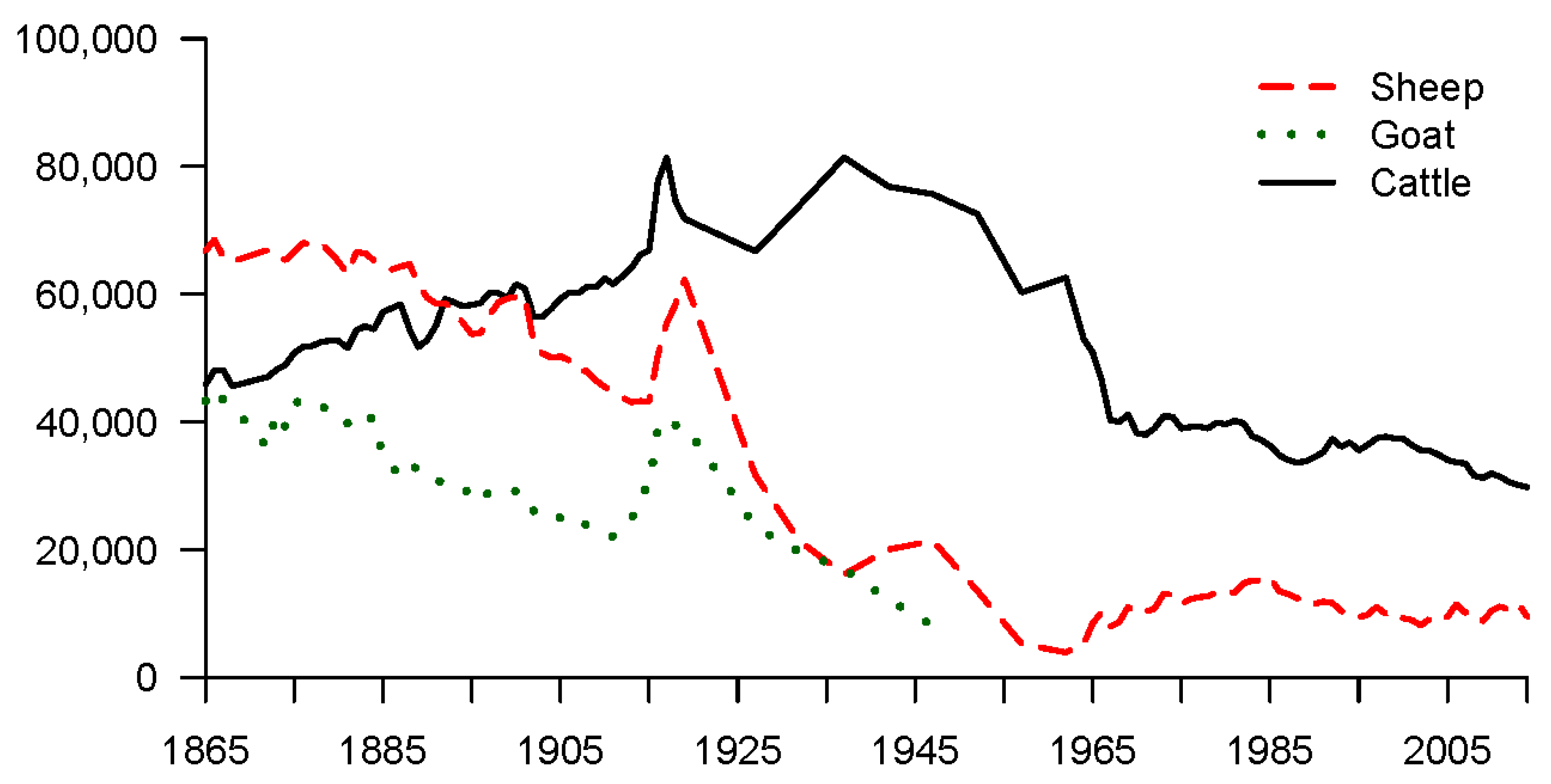 Land 06 00063 g008 Land 06 00063 g008