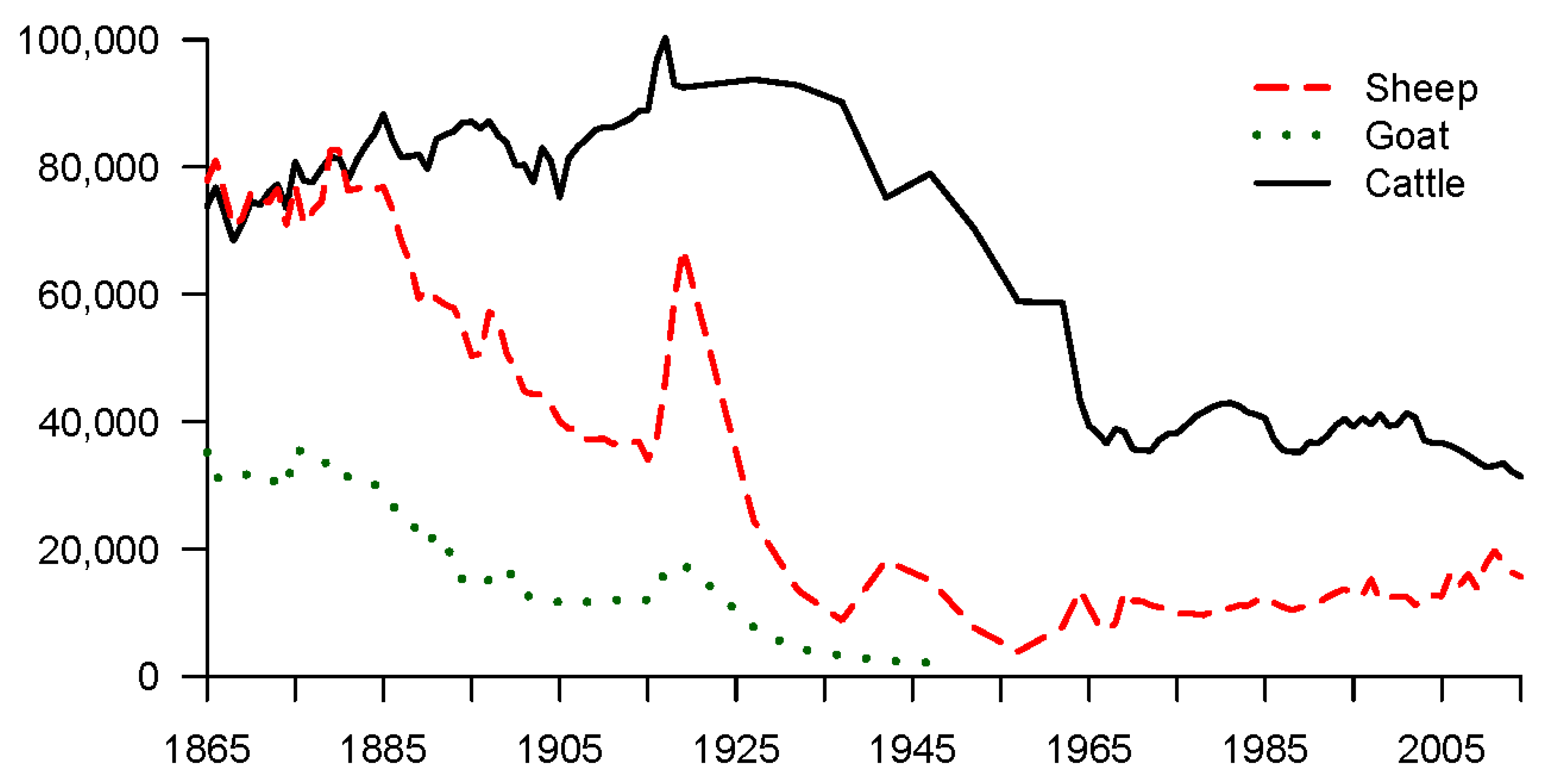 Land 06 00063 g009 Land 06 00063 g009