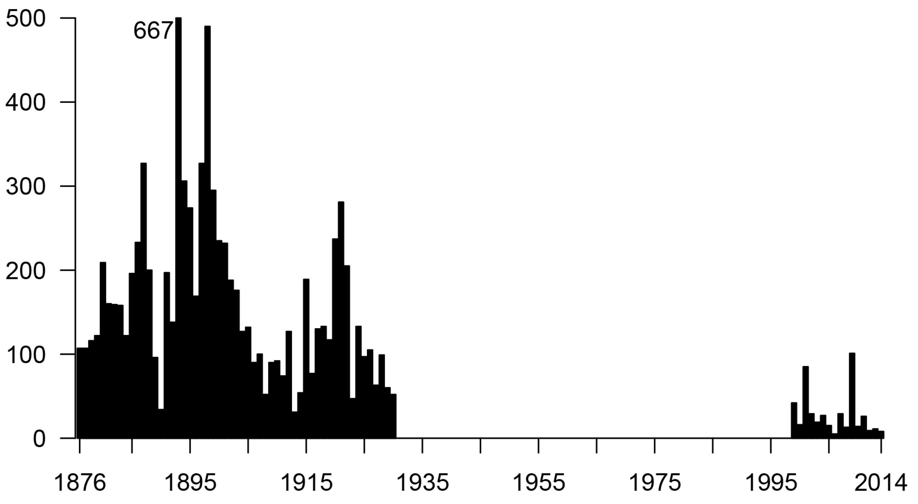 Land 06 00063 g010 Land 06 00063 g010