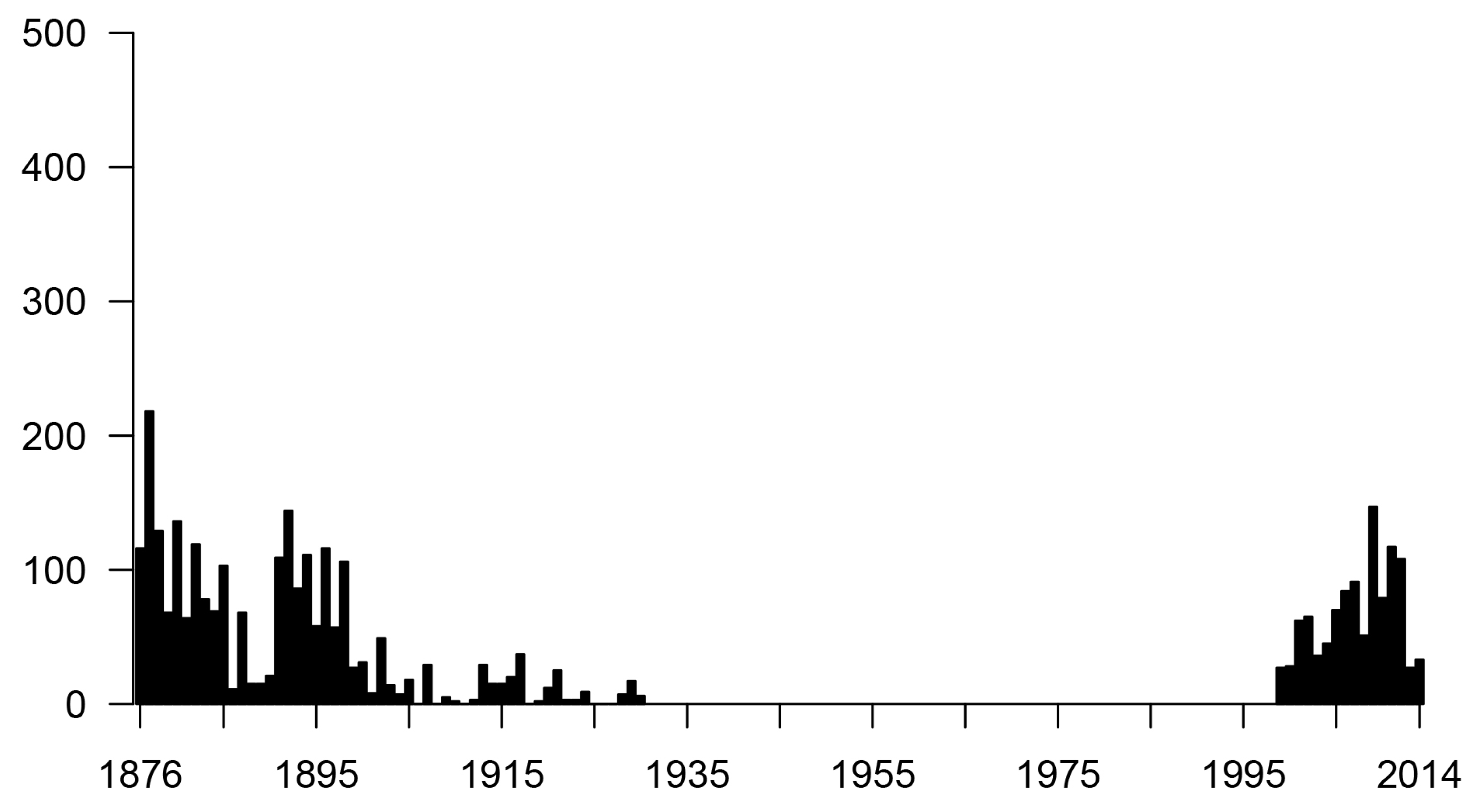 Land 06 00063 g011 Land 06 00063 g011