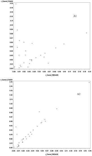 Land 06 00082 g0a1a 550