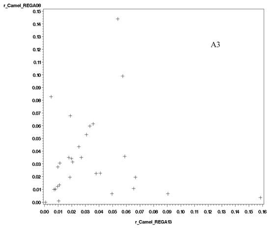 Land 06 00082 g0a1b 550