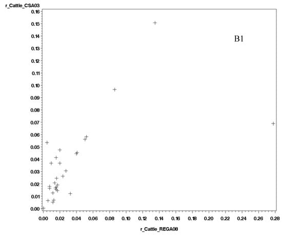 Land 06 00082 g0a2a 550