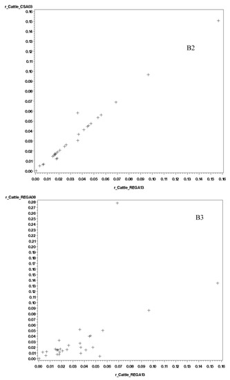 Land 06 00082 g0a2b 550