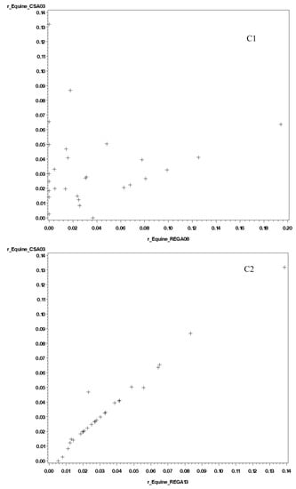 Land 06 00082 g0a3a 550
